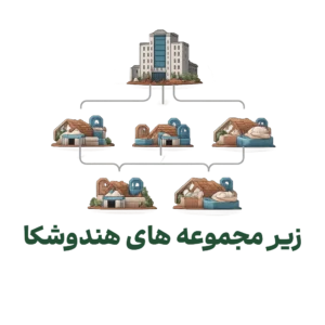 زیر مجموعه های هندوشکا